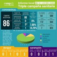 119° INFORME TRIPLE CAMPAÑA SANITARIA.⠀⠀