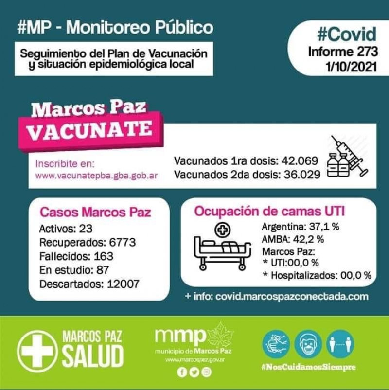 Monitoreo Público