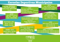 Escuelas Deportivas Municipales: días y horarios