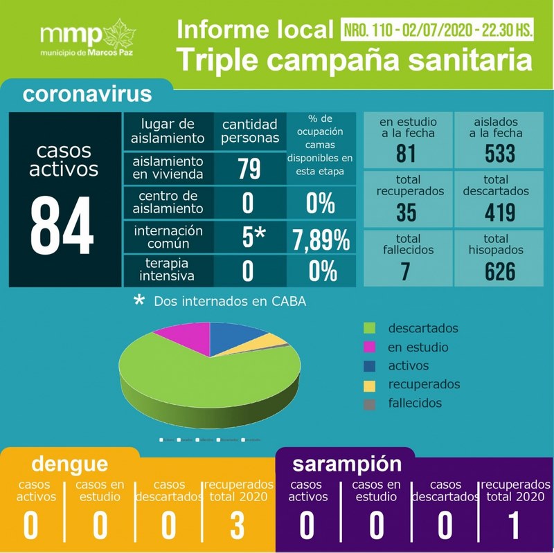 110° INFORME TRIPLE CAMPAÑA SANITARIA.⠀⠀