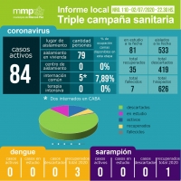 110° INFORME TRIPLE CAMPAÑA SANITARIA.⠀⠀