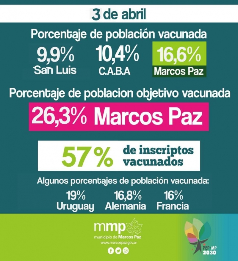 #MarcosPazVacunate