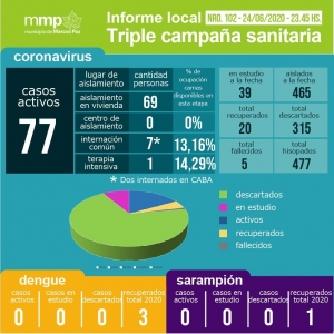 102° INFORME TRIPLE CAMPAÑA SANITARIA.⠀⠀