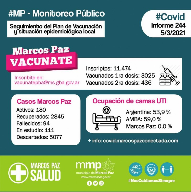 Seguimiento del Plan de Vacunación y Situación epidemiológica local