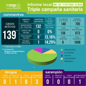 125° INFORME TRIPLE CAMPAÑA SANITARIA.⠀⠀