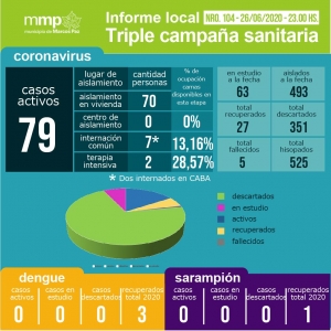 104° INFORME TRIPLE CAMPAÑA SANITARIA.⠀⠀