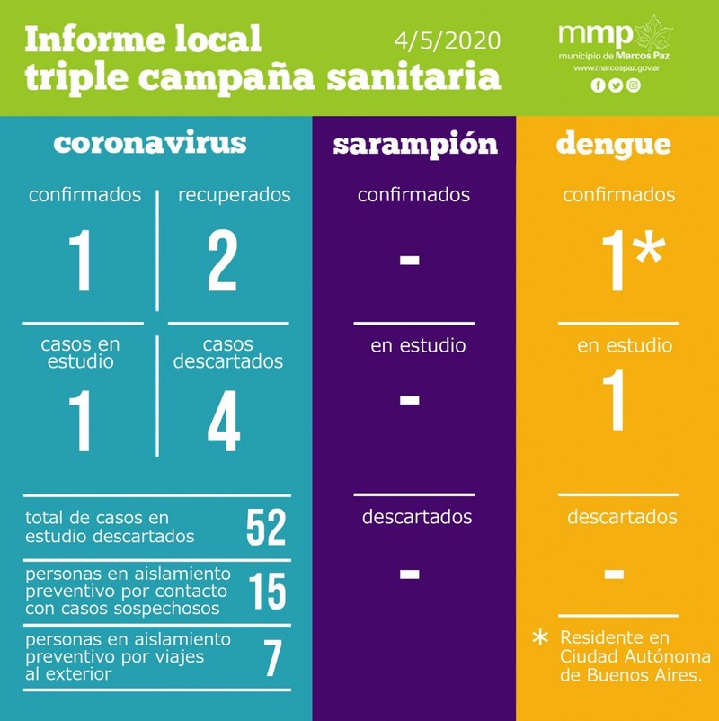 50° INFORME TRIPLE CAMPAÑA SANITARIA.