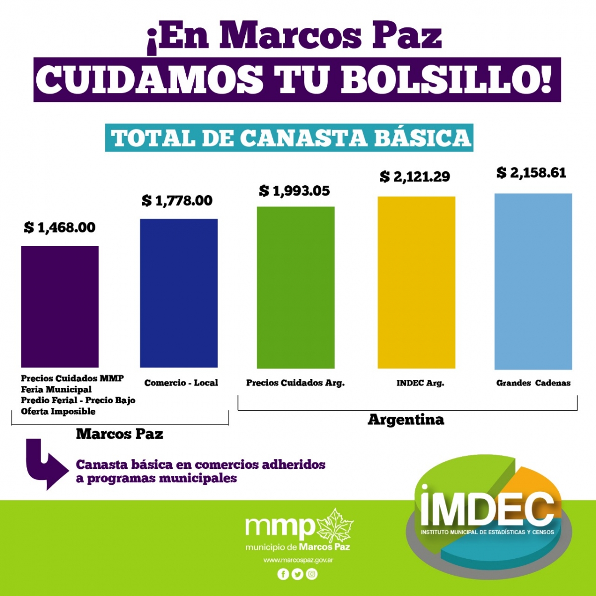 ¡En Marcos Paz cuidamos tu bolsillo!