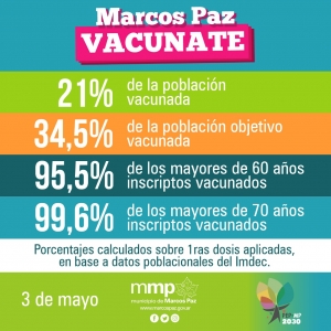 #MarcosPazVacunate