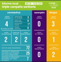 60° INFORME TRIPLE CAMPAÑA SANITARIA.