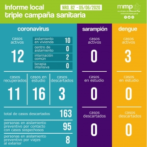 82° INFORME TRIPLE CAMPAÑA SANITARIA.