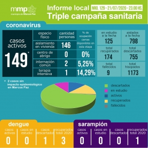 129° INFORME TRIPLE CAMPAÑA SANITARIA.⠀⠀