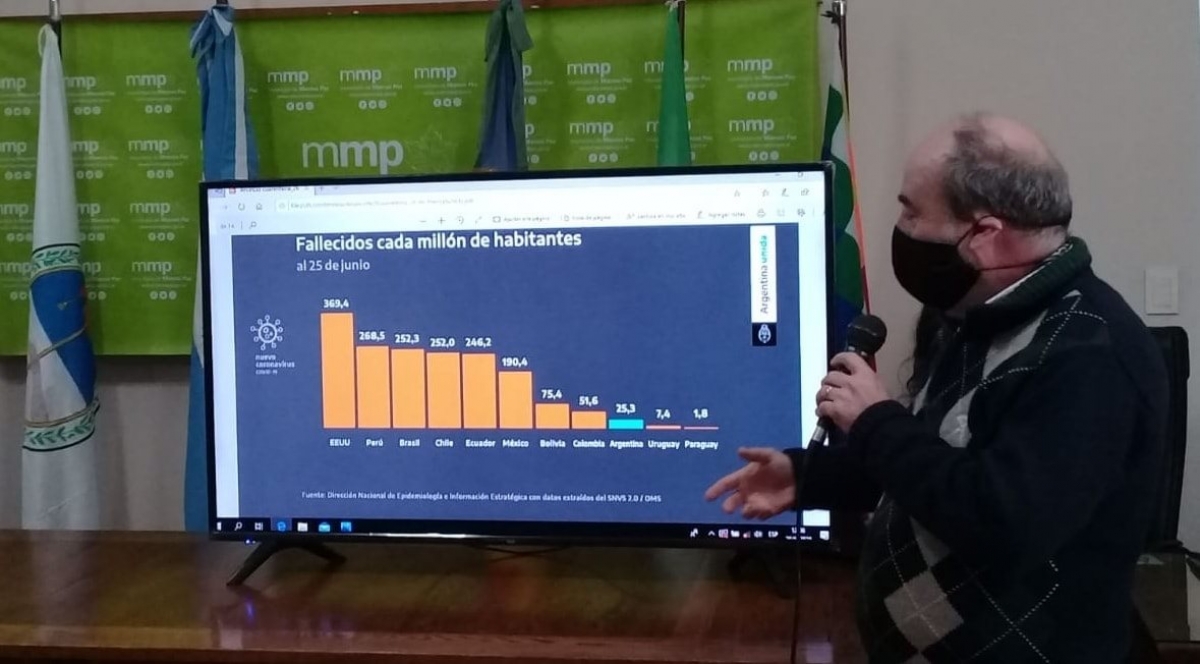 Situación epidemiológica local.