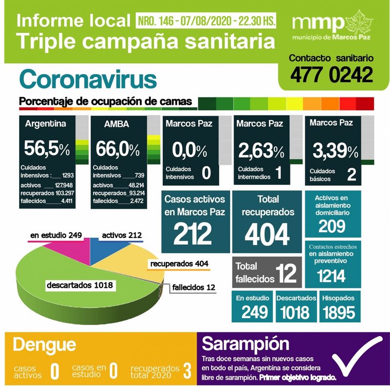 146° INFORME TRIPLE CAMPAÑA SANITARIA.⠀⠀