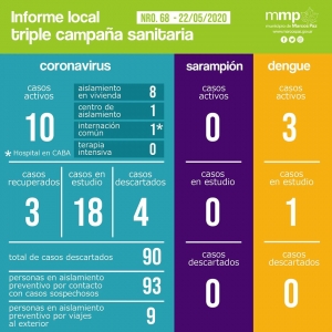 68° INFORME TRIPLE CAMPAÑA SANITARIA.