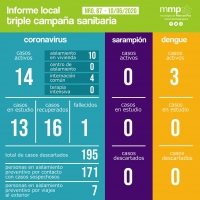 87° INFORME TRIPLE CAMPAÑA SANITARIA.