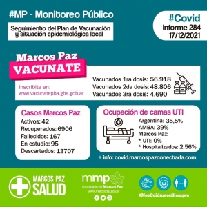 Monitoreo Público