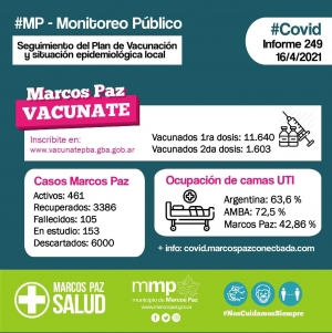 Monitoreo Público