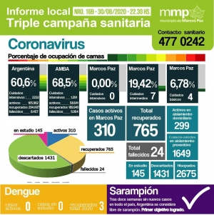 169° INFORME TRIPLE CAMPAÑA SANITARIA.⠀⠀