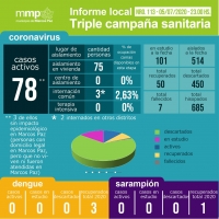 113° INFORME TRIPLE CAMPAÑA SANITARIA.⠀⠀