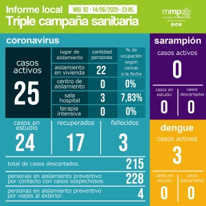 92° INFORME TRIPLE CAMPAÑA SANITARIA.⠀⠀