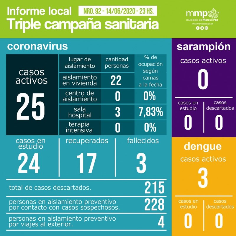 92° INFORME TRIPLE CAMPAÑA SANITARIA.⠀⠀