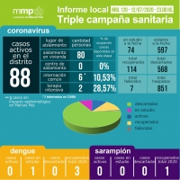 120° INFORME TRIPLE CAMPAÑA SANITARIA.⠀⠀